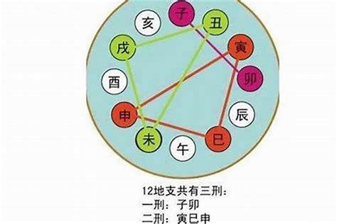 八字合化|八字知識：天干合化，合而不化論